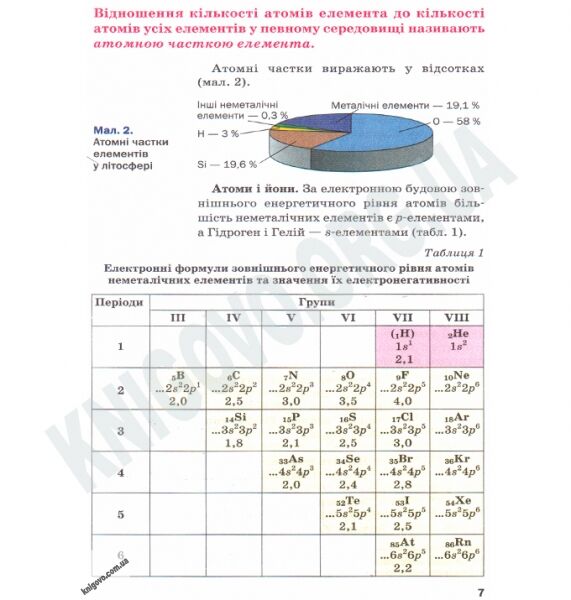 Підручник Хімія 10 клас Академ Cтандарт Авт: Попель П. Крикля Л. Вид-во: Академія - фото 3