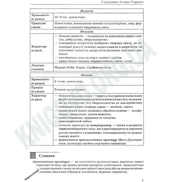 Практичний довідник Історія України Авт: Земерова Т. Вид-во: Весна - фото 3