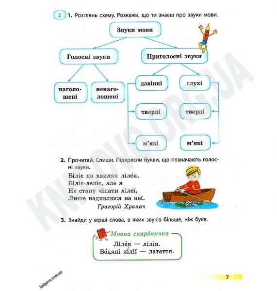 Підручник Українська мова 4 клас для шкіл з російською мовою навчання Коваленко Ранок - фото 3