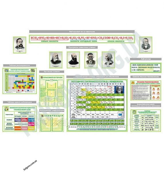 Кабінет хімії Комплект стендів Артікул: 21663 Виробник: Інтердизайн - фото 1