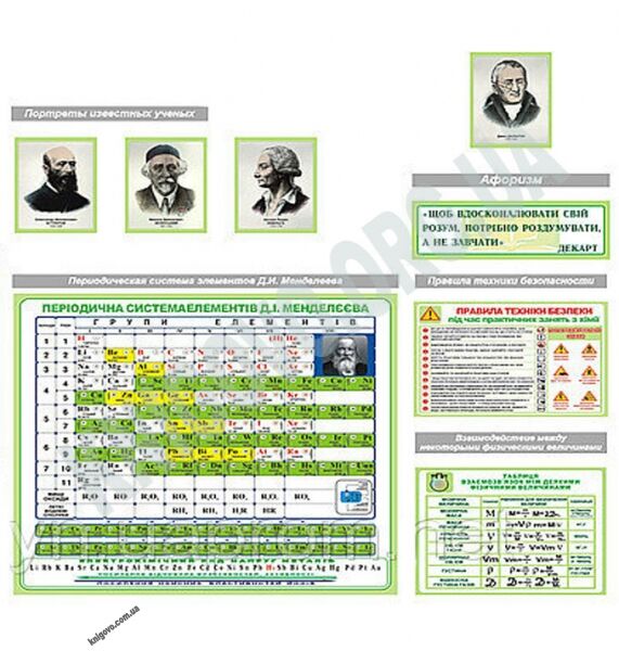 Кабінет хімії Комплект стендів Артікул: 21663 Виробник: Інтердизайн - фото 3