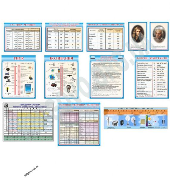 Кабінет фізики Комплект стендів Артікул: 12475 Виробник: Інтердизайн - фото 1