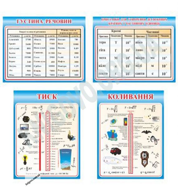 Кабінет фізики Комплект стендів Артікул: 12475 Виробник: Інтердизайн - фото 2