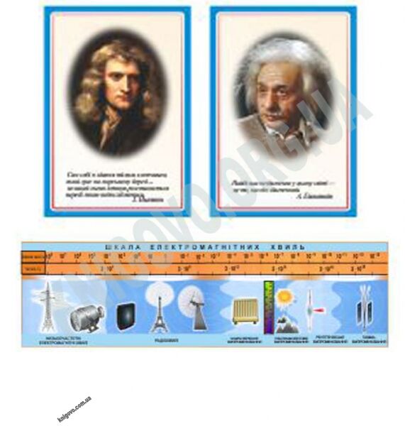 Кабінет фізики Комплект стендів Артікул: 12475 Виробник: Інтердизайн - фото 3