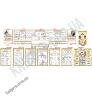 Кабінет математики Комплект стендів Преміум бежевий Артікул: 7560 Виробник: Інтердизайн - Оформлення предметних кабінетів