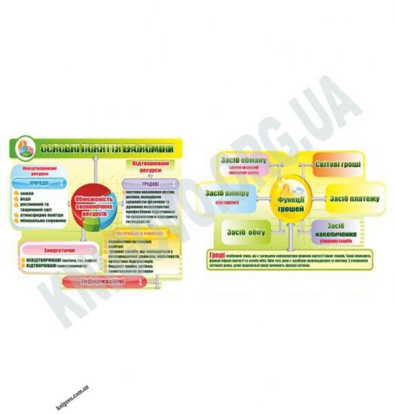 Кабінет економіки Комплект стендів Артікул: 12477 Виробник: Інтердизайн - фото 3