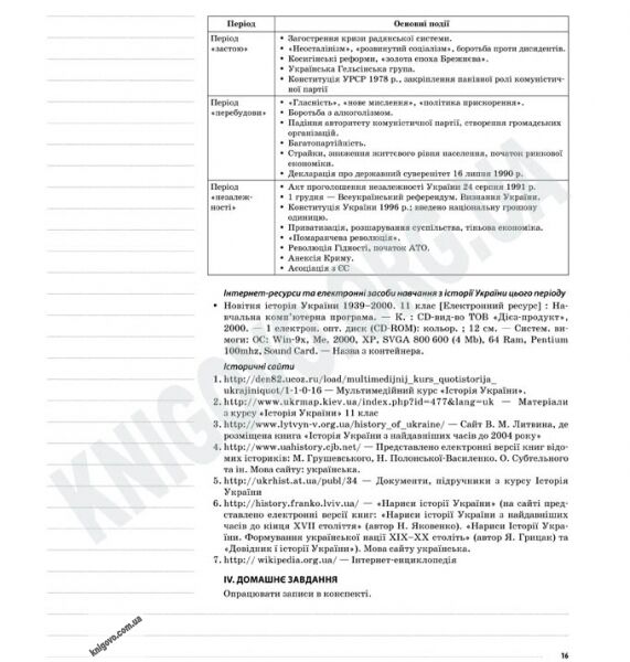 Мій конспект Історія України 11 клас Оновлена програма Стандарт Академ Авт: Кагітіна Н. Вид-во: Основа - фото 3