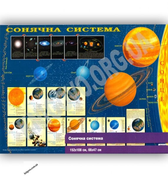 Сонячна система Формат 152 х 108 см Вид: Картографія - фото 1