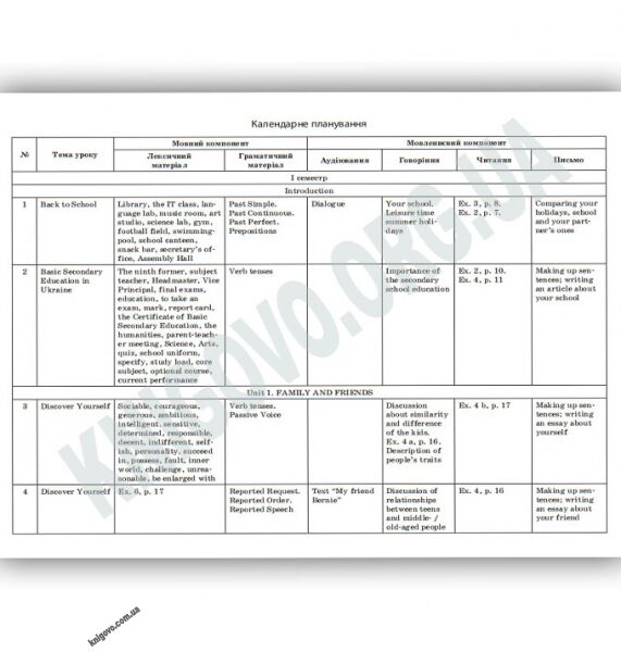 Мій конспект Англійська мова 9 клас Нова програма До підручника А. М. Несвіт Авт: Любченко О. Вид: Основа - фото 2