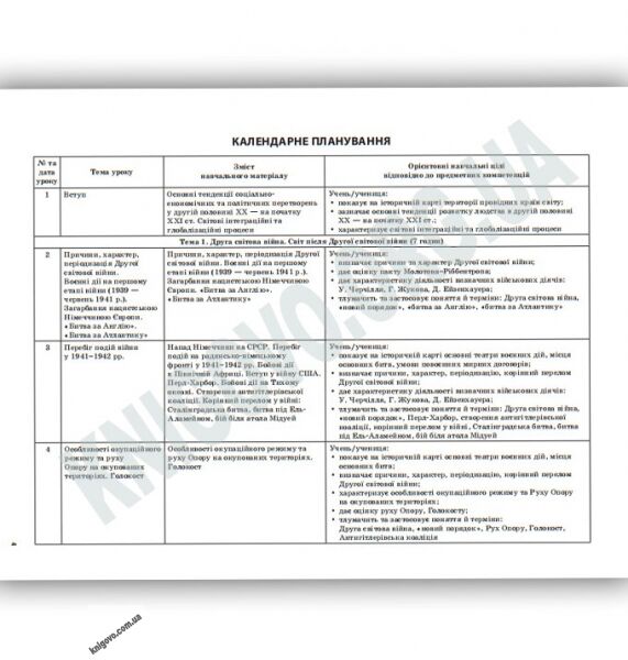Мій конспект Всесвітня історія 11 клас Оновлена програма Стандарт Академ Авт: Гриценко А. Вид: Основа - фото 2