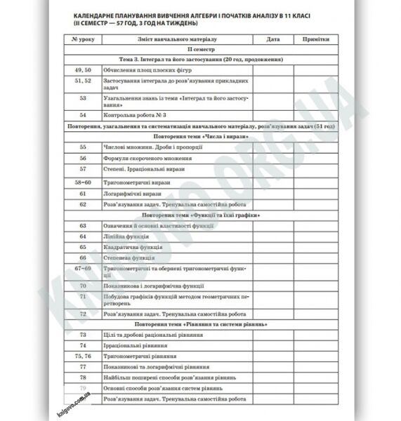 Мій конспект Алгебра та початки аналізу 11 клас Академічний рівень ІІ семестр Оновлена програма Авт: Старова О. Вид: Основа - фото 2