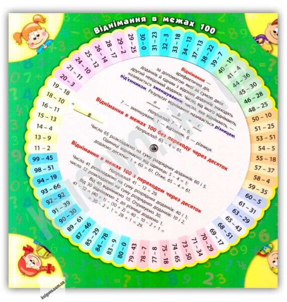 Довідник-тренажер 2 в 1 Математика Рахуємо в межах 100 Авт: Собчук О. Вид: УЛА - фото 3