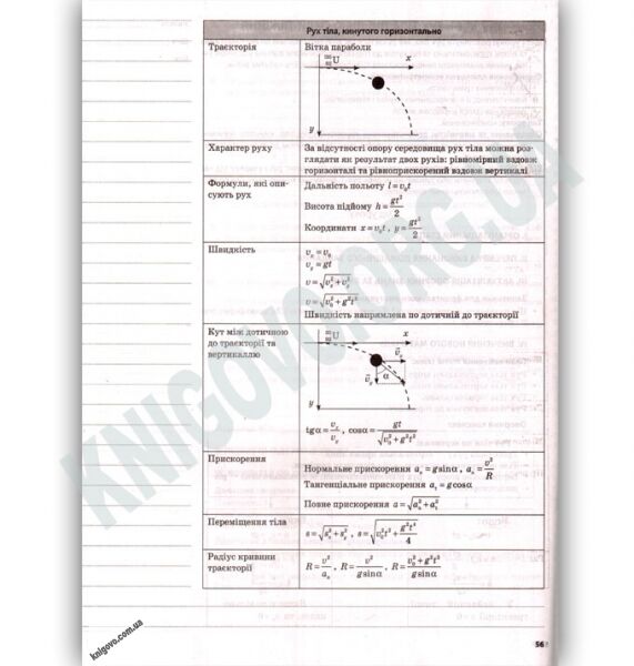 Мій конспект Фізика 9 клас II семестр Оновлена програма Авт: О. Євлахова Вид: Основа - фото 2