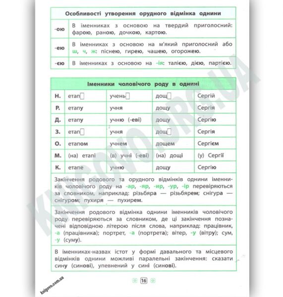 Українська мова Довідник у таблицях 1–4 класи Авт: Таровита І. Вид: УЛА - фото 4