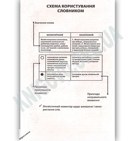 Словник труднощів української мови Авт: Дорошенко Т. Вид: Торсінг - фото 2