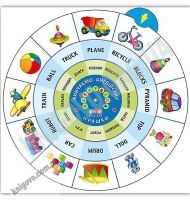 Обертайка Вивчаємо англійську Іграшки Вид: УЛА Обертайка Вивчаємо англійську Іграшки Вид: УЛА - Вивчаємо Англійську