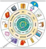 Обертайка Вивчаємо англійську Моя кімната Вид: УЛА Обертайка Вивчаємо англійську Моя кімната Вид: УЛА - Вивчаємо Англійську