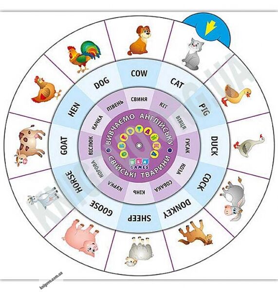 Обертайка Вивчаємо англійську Свійські тварини Вид: УЛА - фото 1