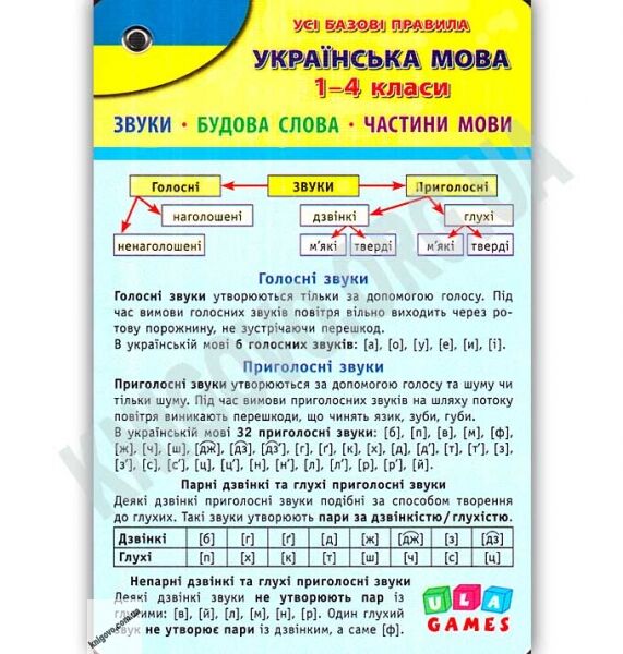 Усі базові правила Українська мова 1-4 класи Авт: Столяренко А. Вид: УЛА - фото 1