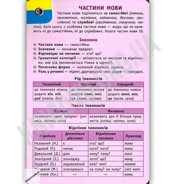 Усі базові правила Українська мова 1-4 класи Авт: Столяренко А. Вид: УЛА - фото 3