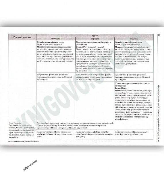 Організація освітньої діяльності у різновіковій групі Зима Авт: Швайка Л. Вид: Основа - фото 3