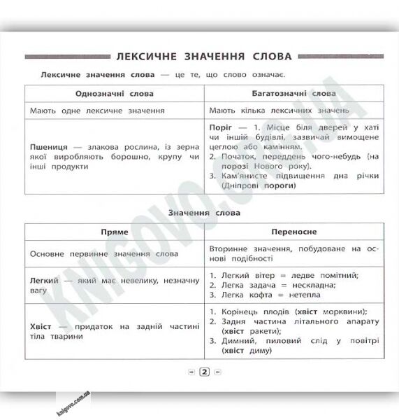 Пам’ятка для початкової школи Українська мова 4 клас Нова програма Авт: Собчук О. Вид: УЛА - фото 3