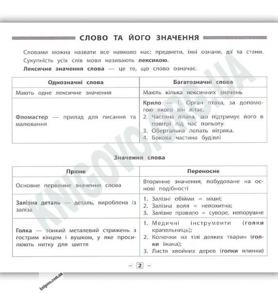 Пам’ятка для початкової школи Українська мова 3 клас Нова програма Авт: Собчук О. Вид: УЛА - фото 3