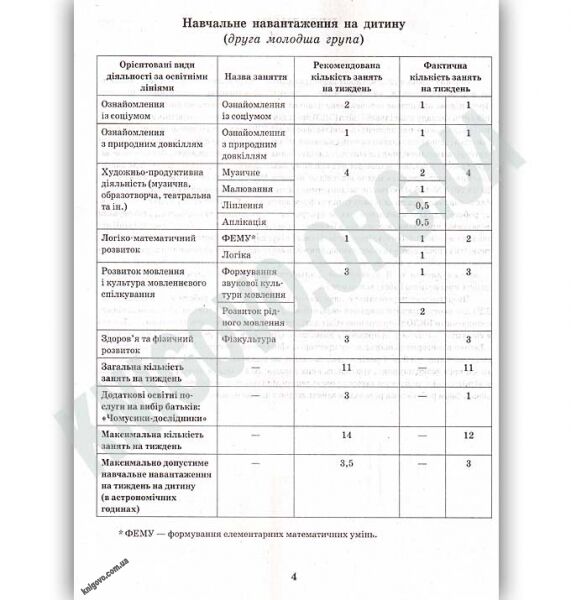 Розгорнутий перспективний план Молодший дошкільний вік Осінь Сучасна дошкільна освіта Корендо Ранок - фото 2