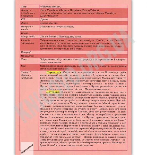 ЗНО Комплект карток з української літератури 10 клас Авт: Клинич О. Вид: Соняшник - фото 3