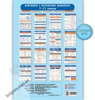 Алгебра і початки аналізу 7-11 класи Комплект навчальних плакатів Наочність нового покоління Програма 2019 Ранок - Оформлення предметних кабінетів