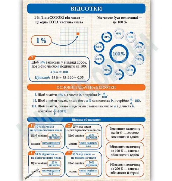 Алгебра і початки аналізу 7-11 класи Комплект навчальних плакатів Наочність нового покоління Програма 2019 Ранок - фото 2