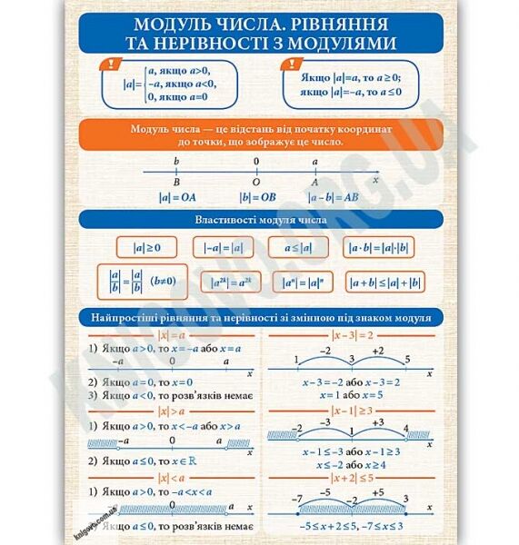 Алгебра і початки аналізу 7-11 класи Комплект навчальних плакатів Наочність нового покоління Програма 2019 Ранок - фото 3