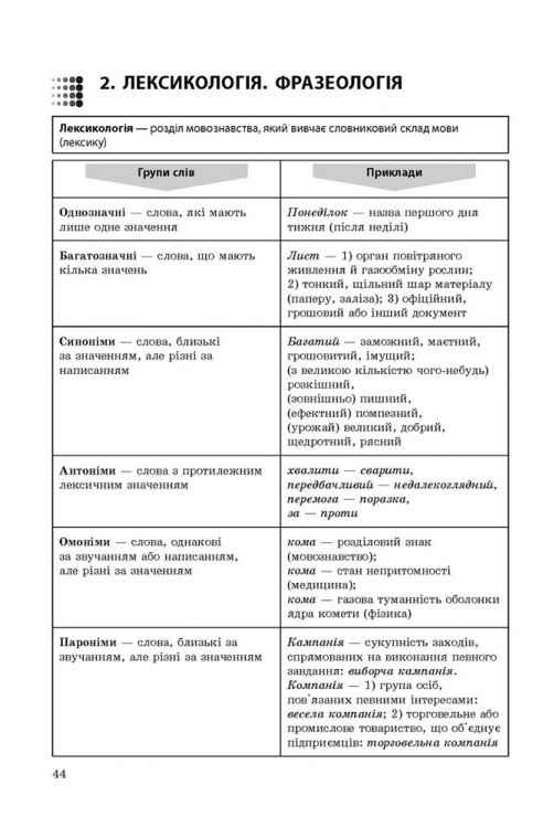 Експрес-підготовка до ЗНО. Українська мова та література АССА - фото 2