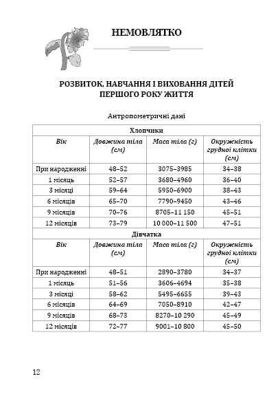 Комплексна програма розвитку навчання і виховання дітей раннього віку Соняшник Мандрівець - фото 3