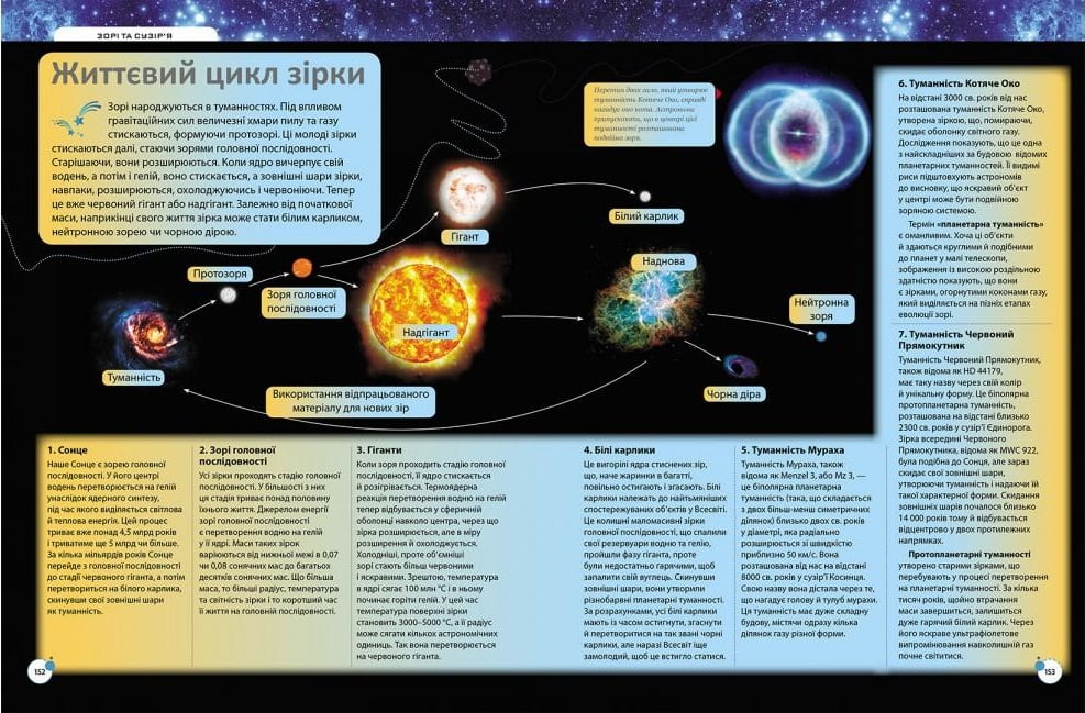Енциклопедія КОСМОСУ. Галактики. Планети. Супутники. Вид-во: Пегас - фото 5