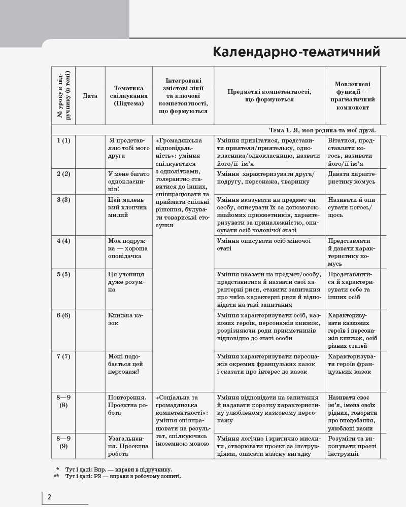 Календарно-тематичний план Французька мова 2 клас НУШ Авт: Ураєва І. Вид-во: Ранок - фото 2