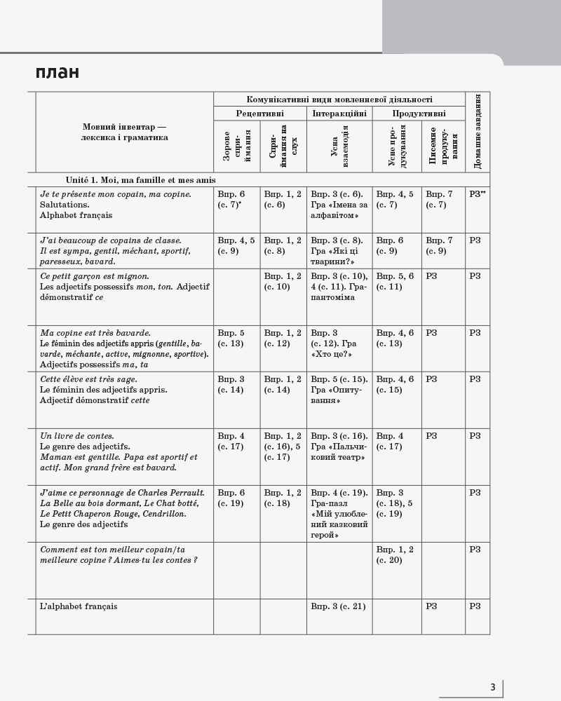 Календарно-тематичний план Французька мова 2 клас НУШ Авт: Ураєва І. Вид-во: Ранок - фото 3