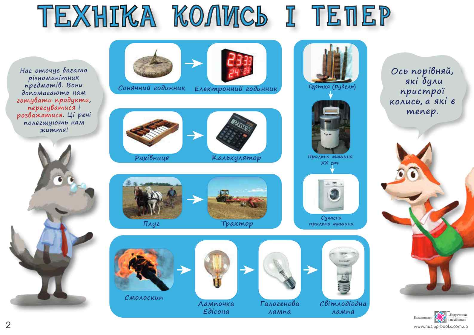 НУШ Техніка яка допомагає Комплект дидактичних матеріалів тематичного тижня 1 клас № 8 Підручники і посібники - фото 3