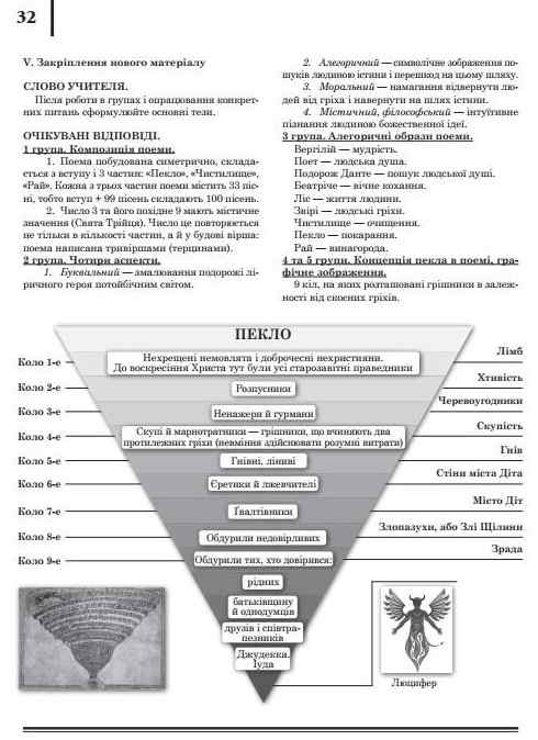 Зарубіжна література Книга для вчителя 10 клас Рівень стандарту Вікарна Н. Соняшник - фото 2