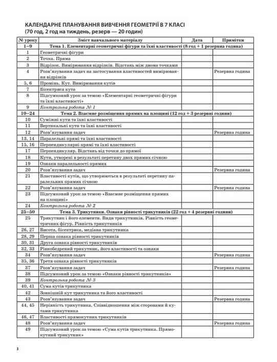 Мій конспект Геометрія 7 клас Оновлена програма 2017 року Авт: Старова О. Вид-во: Основа - фото 3