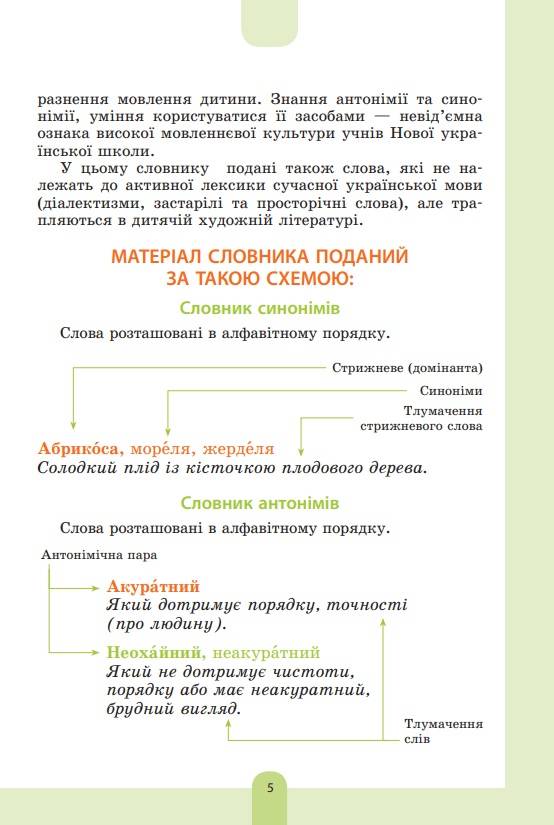 Ілюстрований словник синонімів антонімів 1–4 класи НУШ Основа - фото 2