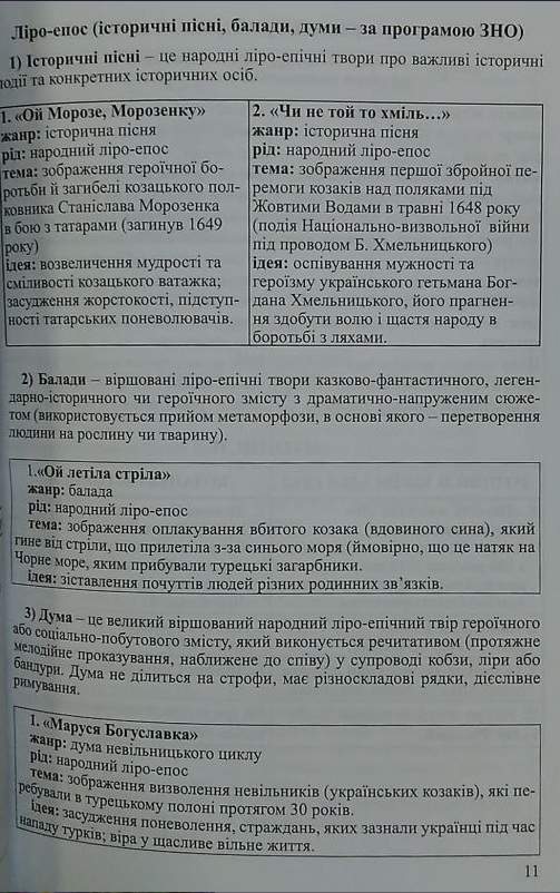 Українська мова Тестові завдання для перевірки знань ЗНО 2022 Шпiльчак М. Симфонія форте - фото 3