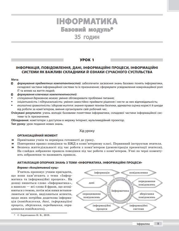 Мій конспект Інформатика 10–11 класи Рівень стандарту Програма 2018 Харитоненко Н. Основа - фото 3