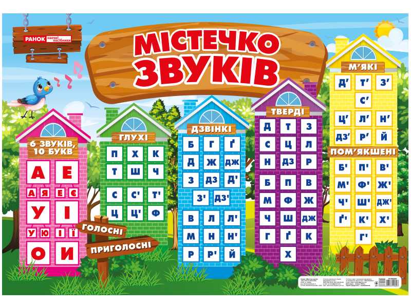 НУШ Плакат Містечко звуків Ранок - фото 1