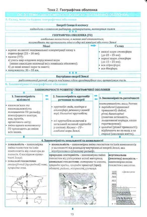 Географія в опорних схемах та таблицях 11 клас Кобернік С. Абетка - фото 3