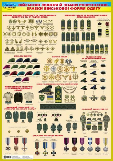 Захист Вітчизни Плакат Військові звання й знаки розрізнення Зразки військової форми одягу Ранок - фото 1