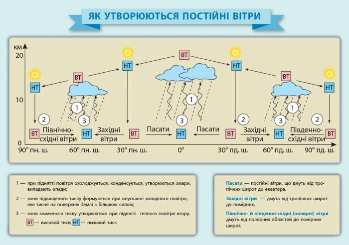 Комплект наочних плакатів Географія 7 клас Нова програма Авт: Д. Галина Вид-во: Ранок - фото 2