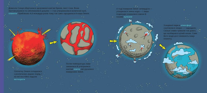 Моя енциклопедія DOCS: Історія життя від великого вибуху до тебе - фото 2