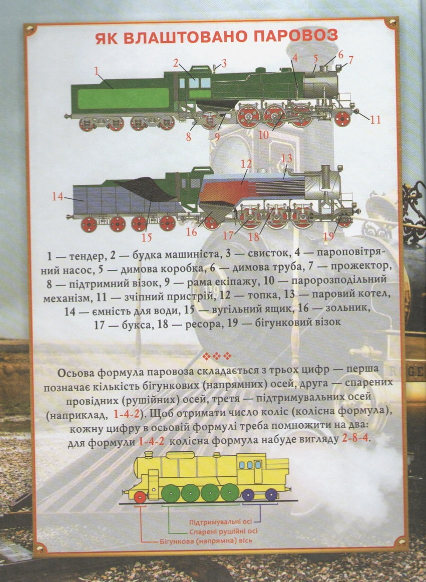 Паровози, тепловози, електровози від А до Я - фото 2