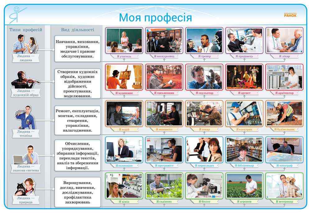 Наочність нового покоління Комплект плакатів для оформлення класу 1-4 класи + СD диск Ранок - Оформлення предметних кабінетів